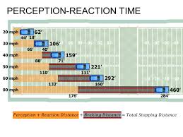 The mechanism of impact