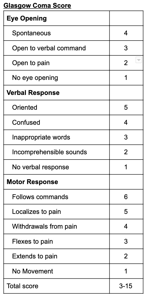 Brain Injury