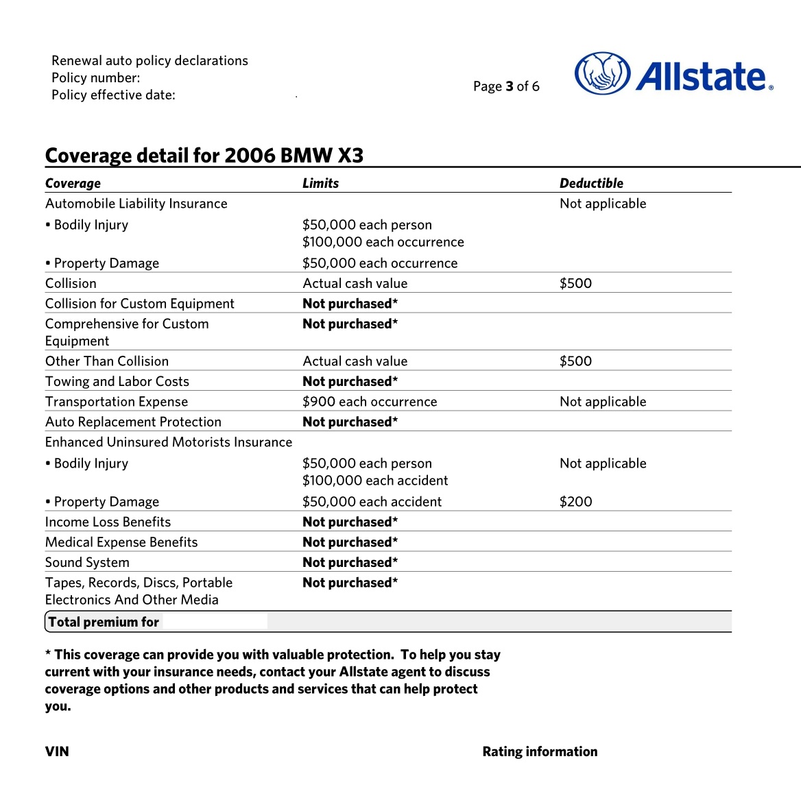 Insurance Companies