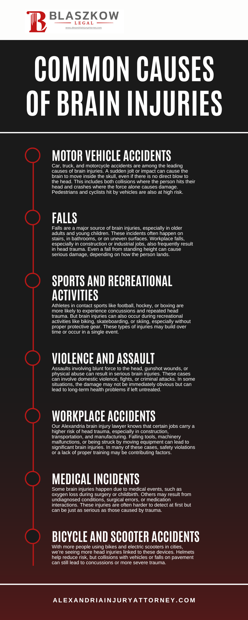 brain injury lawyer Alexandria, VA Infographic