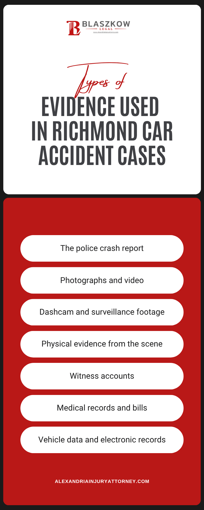 Evidence Used In Richmond Car Accident Cases Infographic