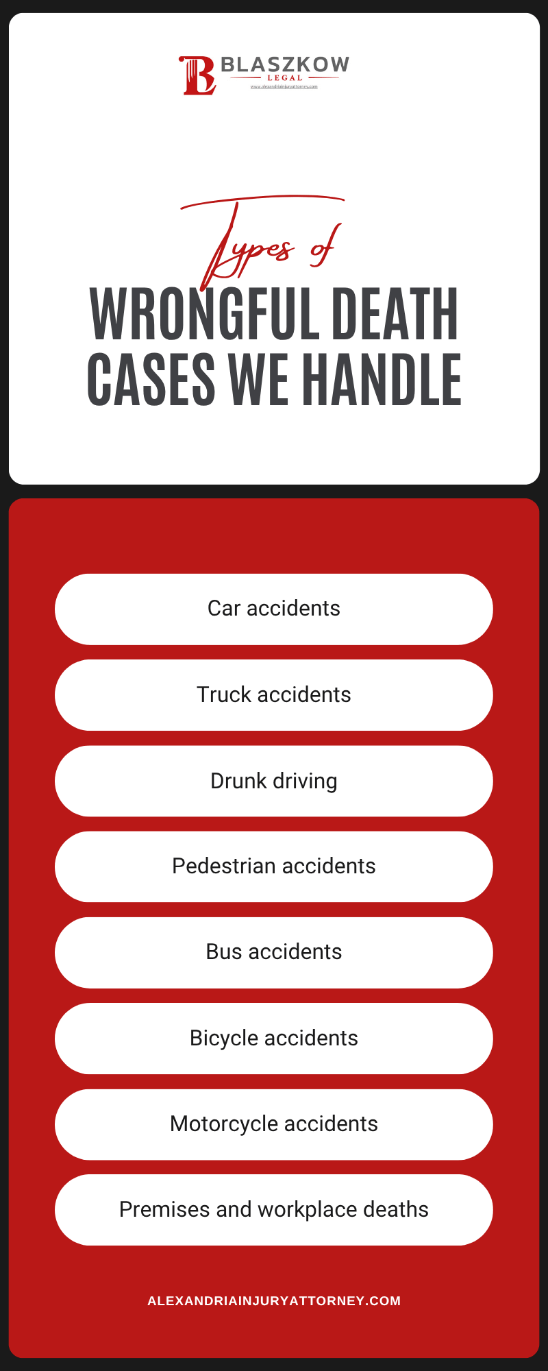 Wrongful Death Cases We Handle Infographic